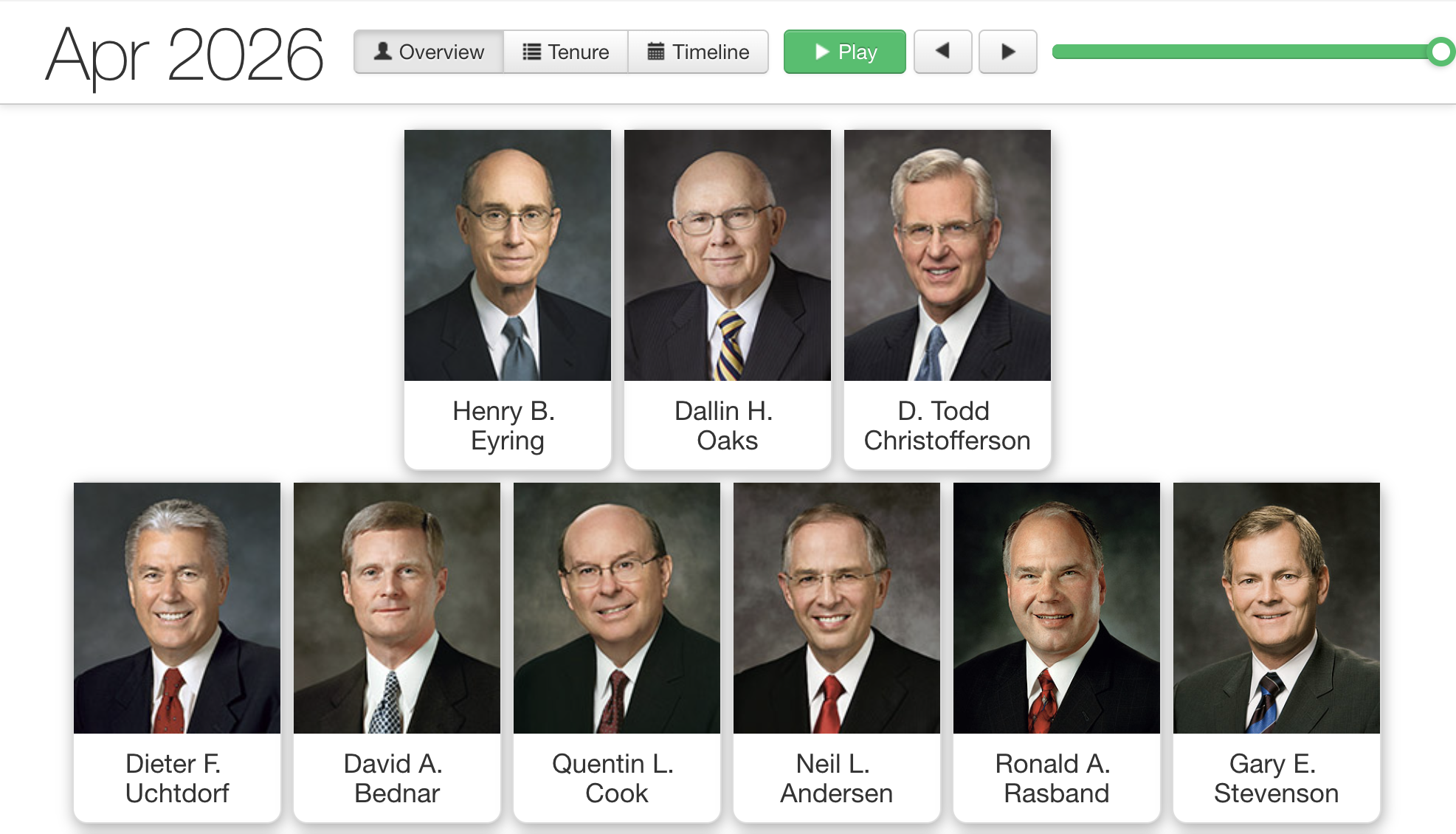 Apostles Timeline screenshot