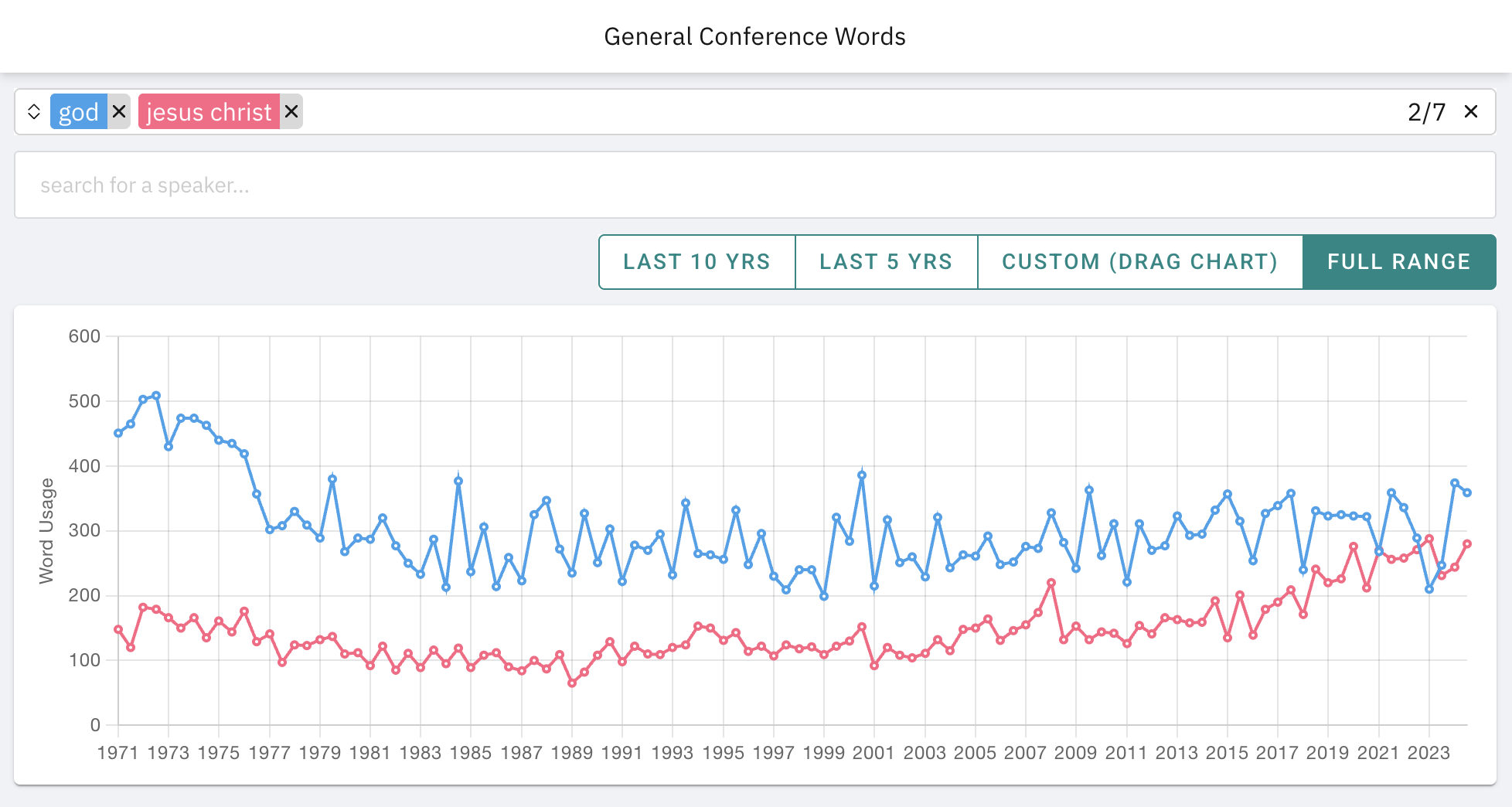 General Conference Words screenshot