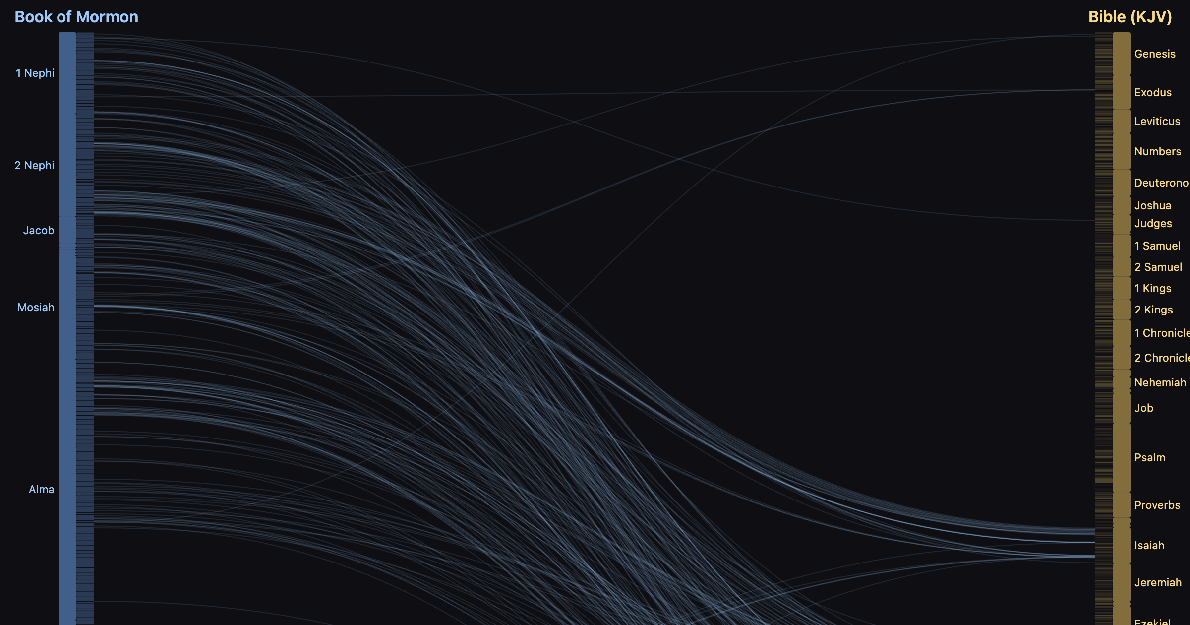 Book of Mormon & Bible: Parallel Verses screenshot