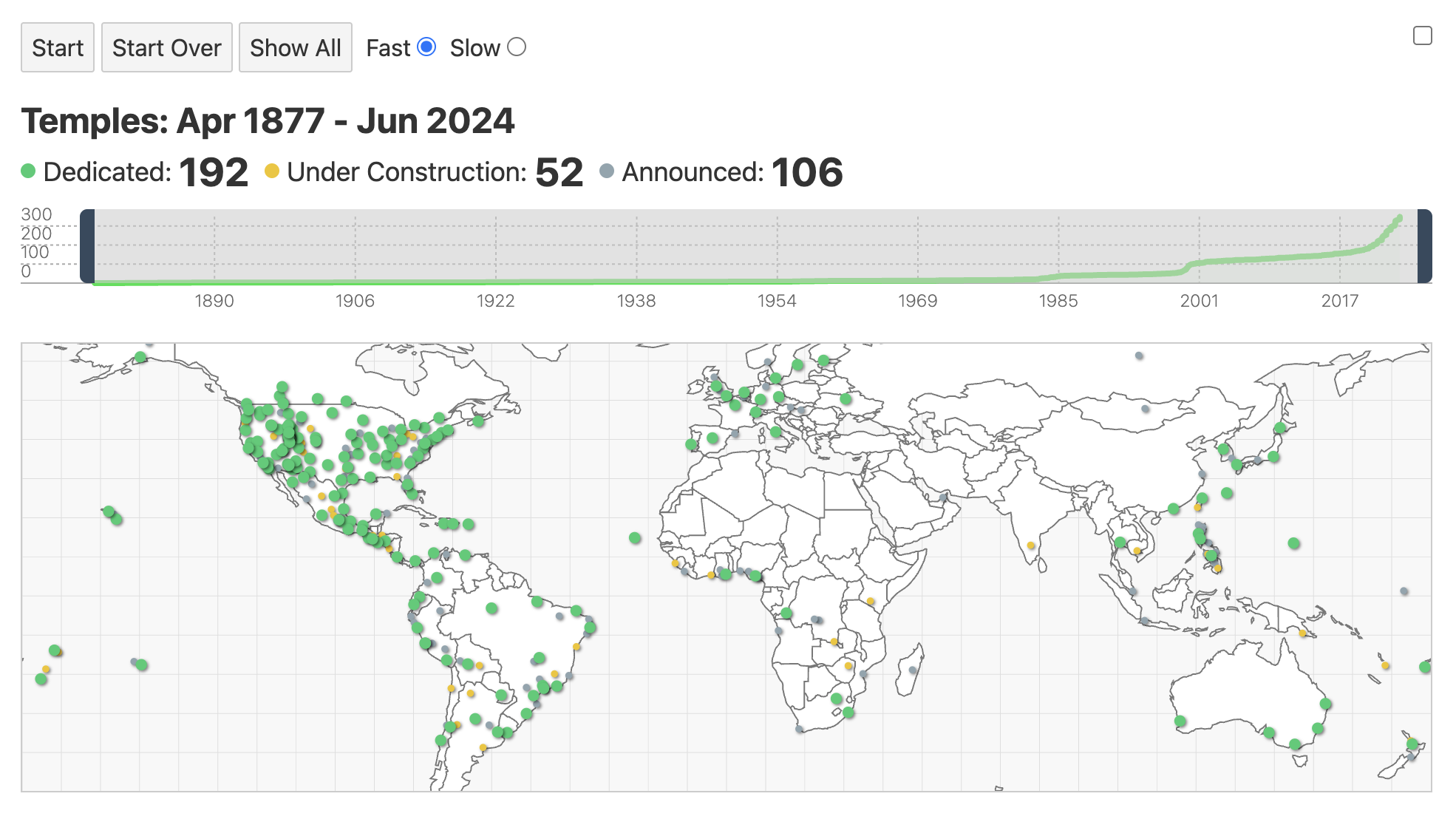Temples Timeline screenshot